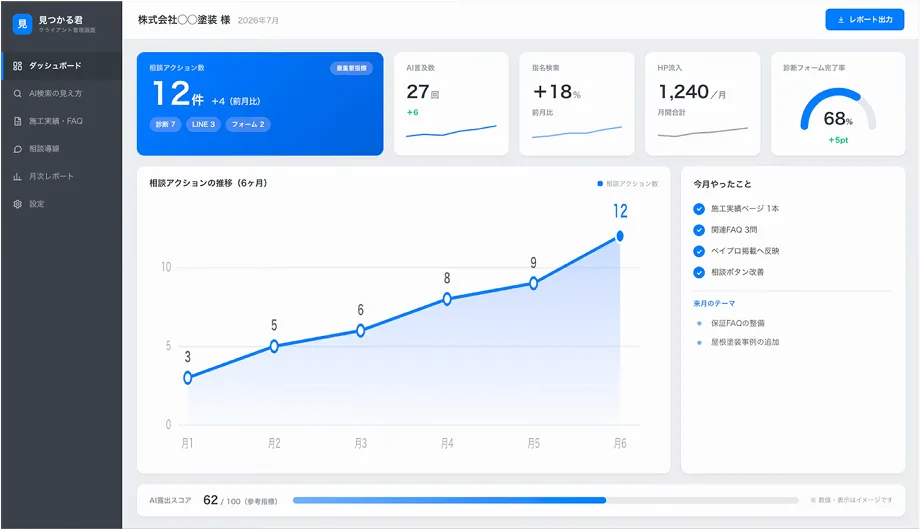 AIでの表示状況と競合を調査する